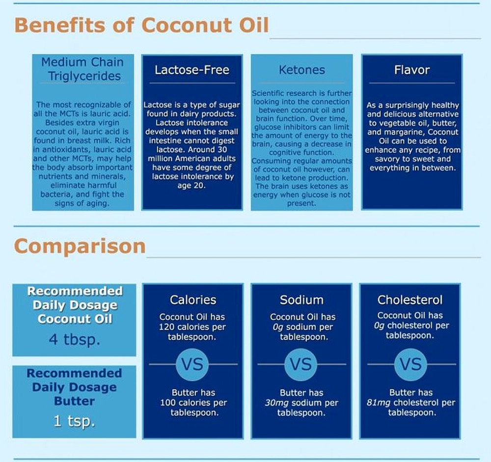 benefits-of-coconut-oil